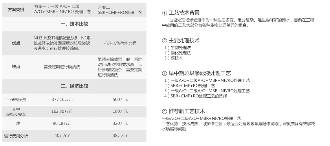 天美麻豆天美无码一区焚燒發電廠滲濾液處理