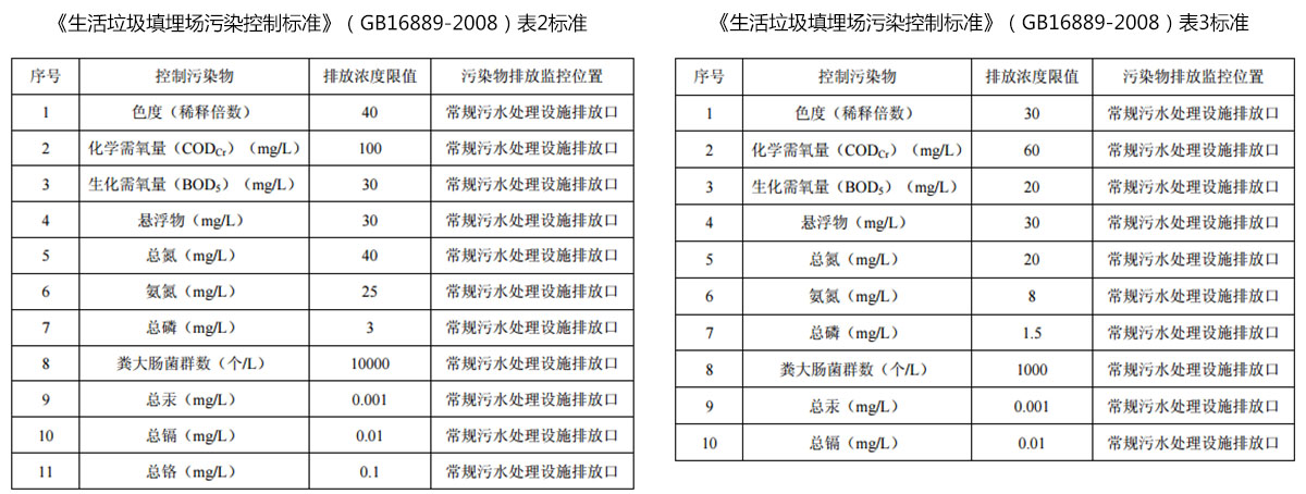 天美麻豆天美无码一区滲濾液提標改造