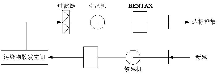 天美麻豆天美无码一区滲濾液處理-離子除臭法