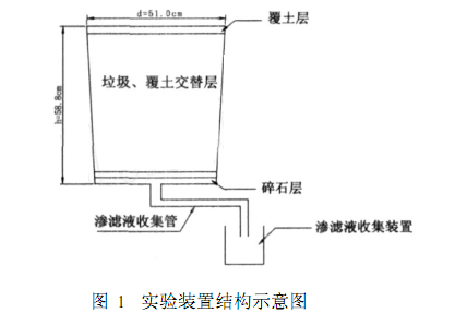 天美麻豆天美无码一区滲濾液處理