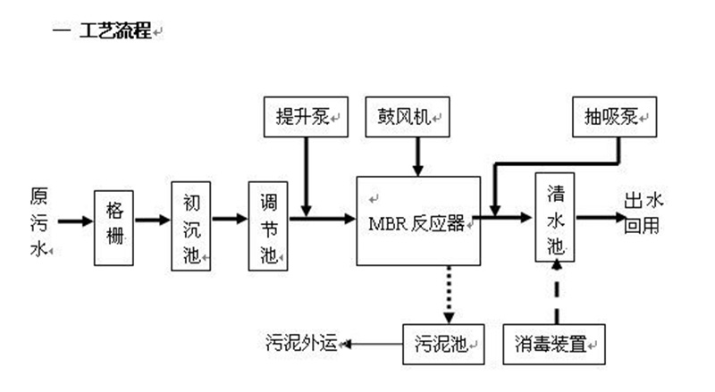 反滲透處理天美麻豆天美无码一区滲濾液